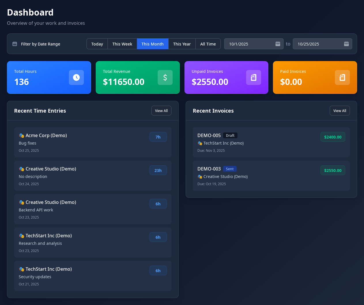 Dashboard Analytics