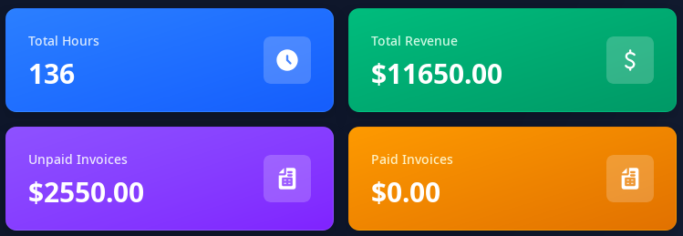 Real-time statistics